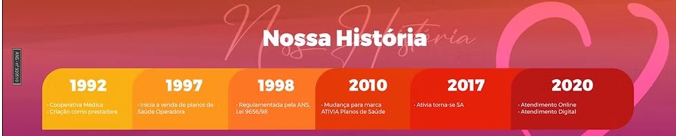 nossa historia